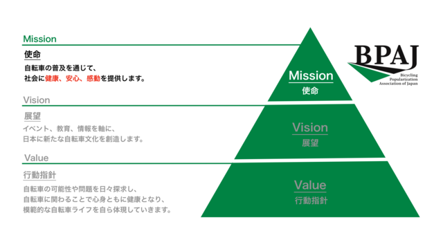 Mission　使命