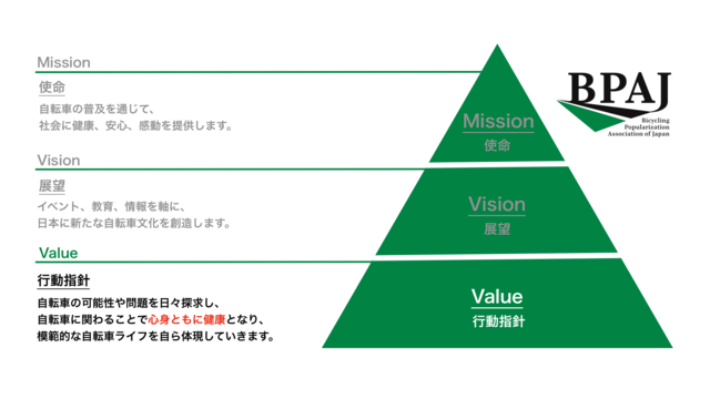 Value　行動指針