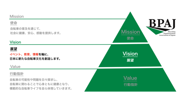 Vision　展望
